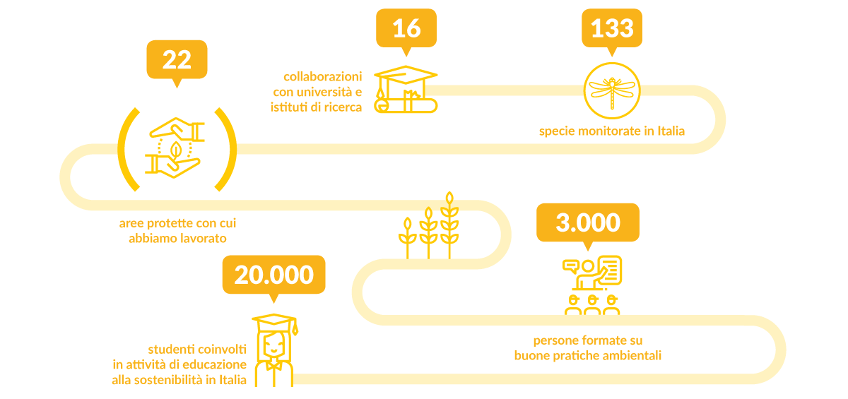 inforgrafica biodoversità